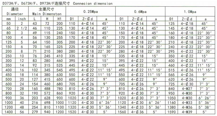 海洋之神590线路检测中心(中国)能源有限公司_image2641